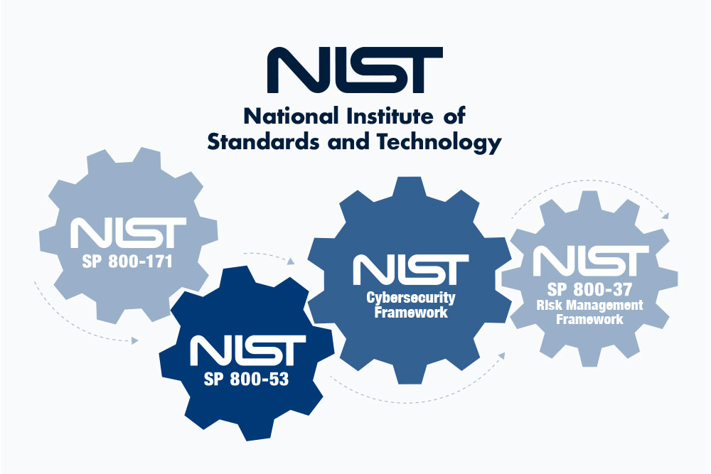 NIST Security Standards